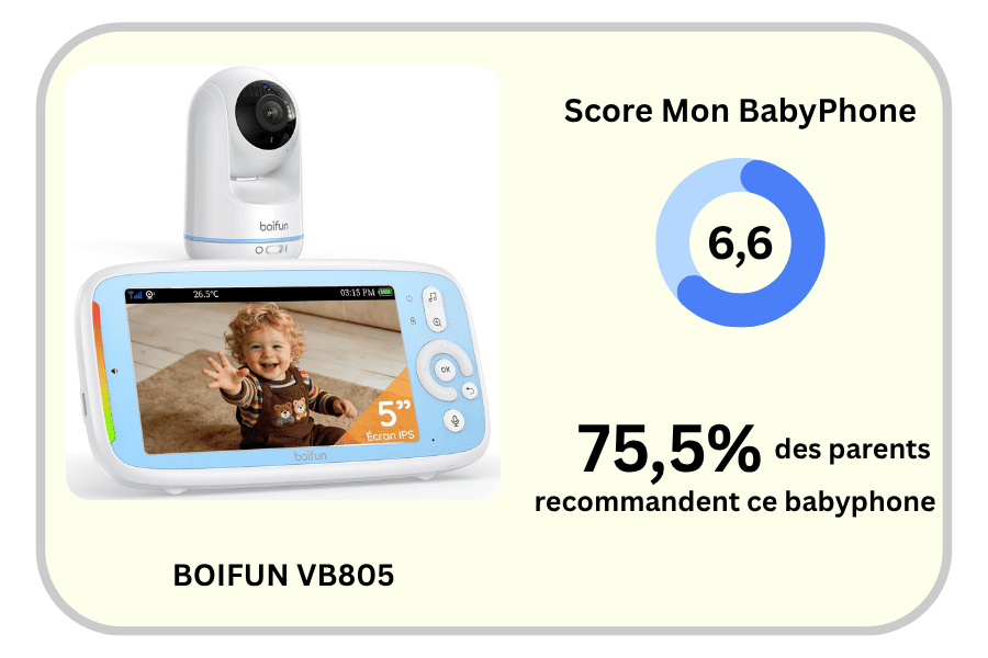 Score global et taux de satisfaction du BOIFUN VB805