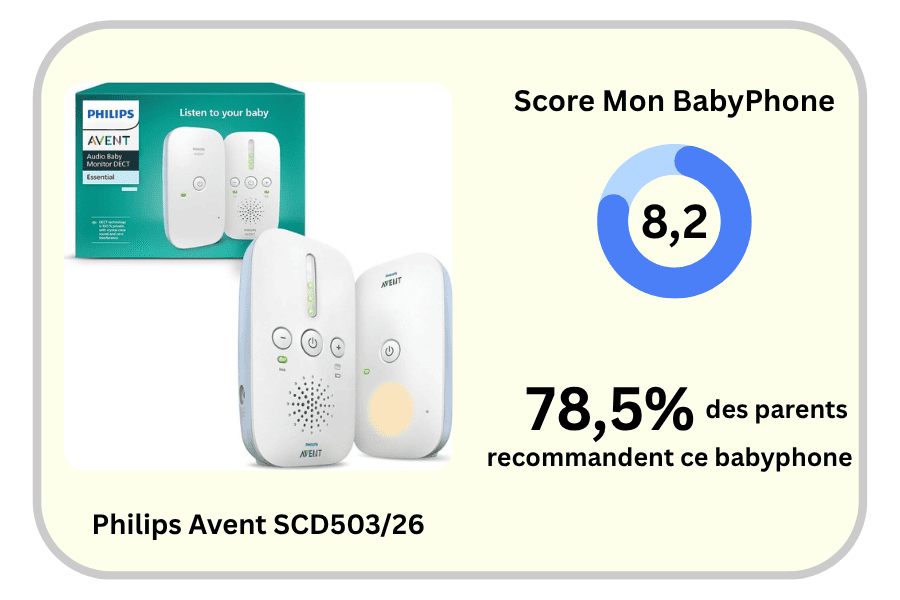 Score global et taux de recommandation