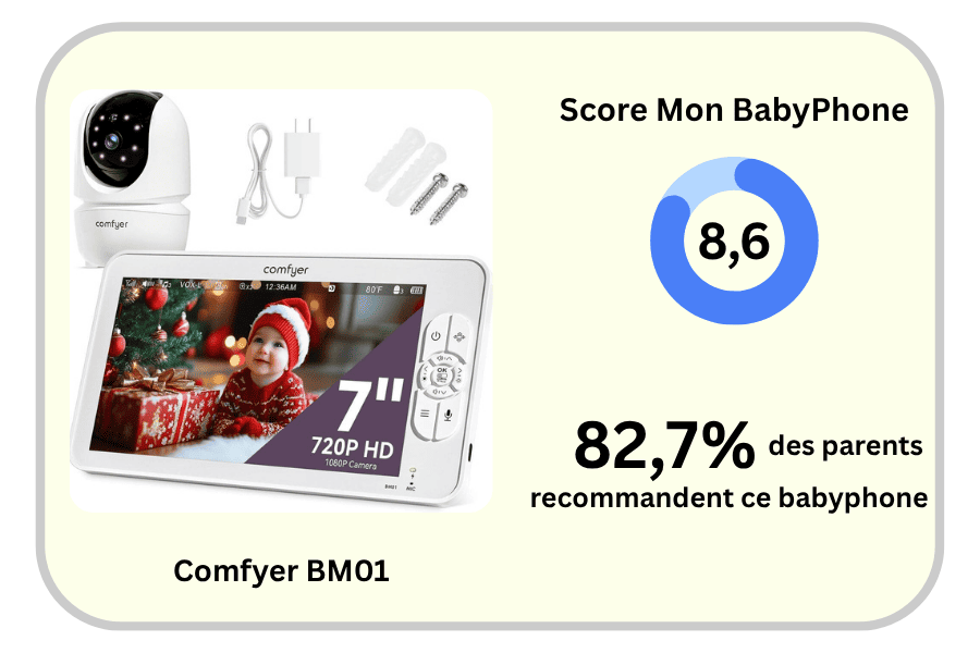 Score global et taux de recommandation