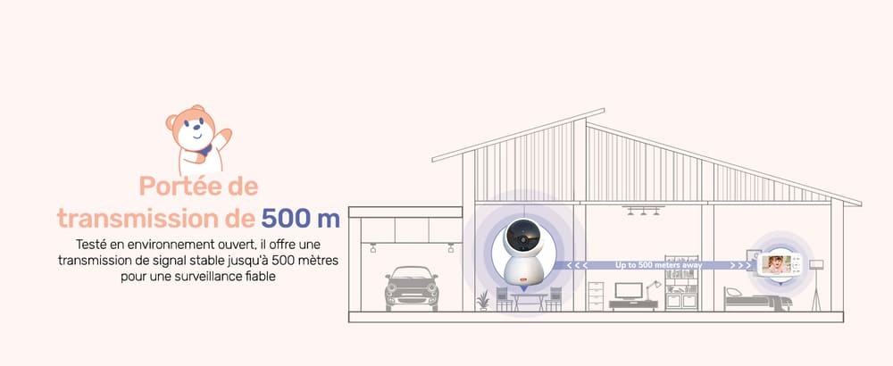 Portée de 500m dans la maison